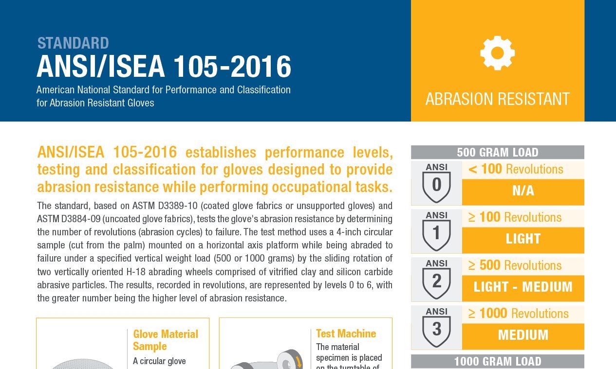 ANSI Abrasion Bob Dale Gloves (BDG)