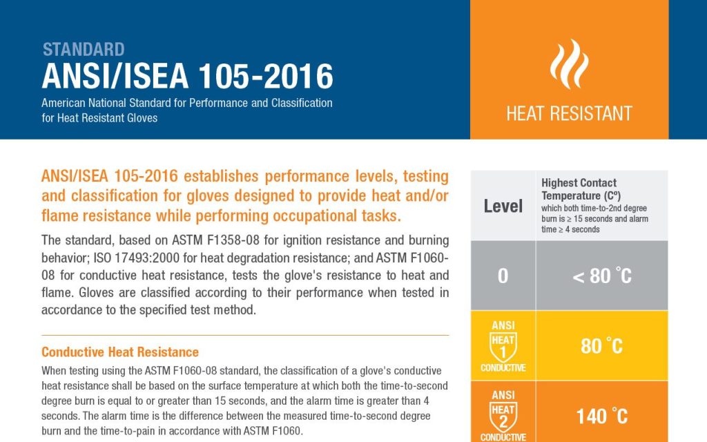 ANSI Heat Bob Dale Gloves (BDG)